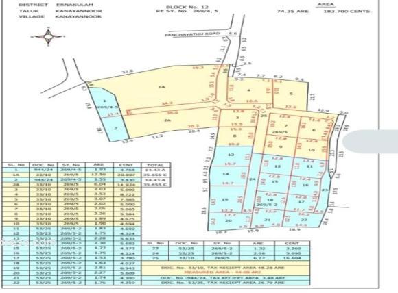 Residential Land for Sale