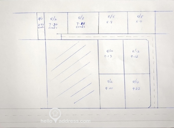 Plot layout