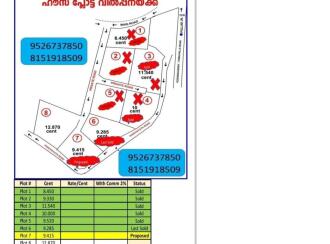 Residential Land for Sale in Pathanamthitta, Thiruvalla, Pullad, Bharat Petroleum, Petrol Pump - Madolil Fuel pullad thiruvalla East
