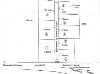 Residential Land for Sale in Kottayam, Kottayam town, Moolavattom