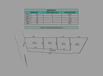 വാസയോഗ്യമായ ഭൂമി വില്പനയ്ക്ക് Trivandrum, Thiruvananthapuram, Uliyazhathura